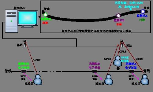 婺源县巡更系统八号