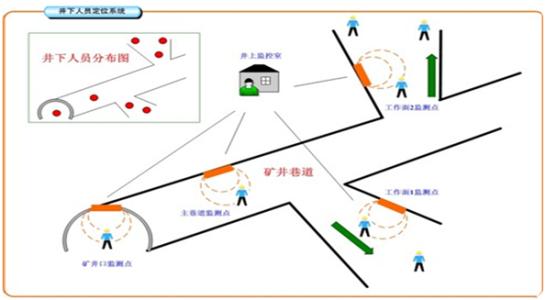 婺源县人员定位系统七号